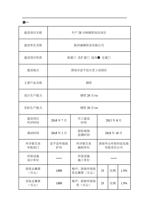 工业企业厂界环境噪声排放标准GB12348--富平