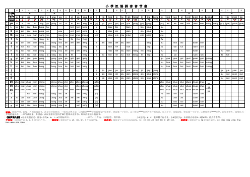 小学汉语拼音拼读表、音节表【完整版】