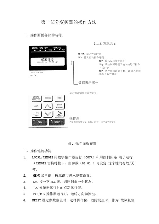 安川变频器的调试及参数设置表齐全