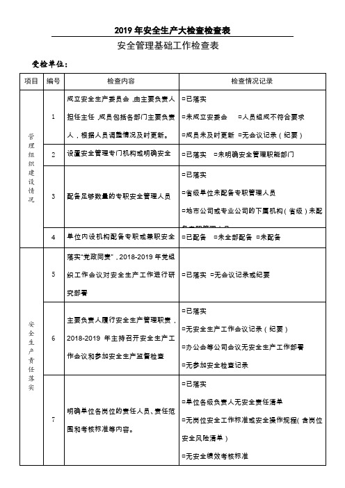 2019年通信系统安全生产检查表