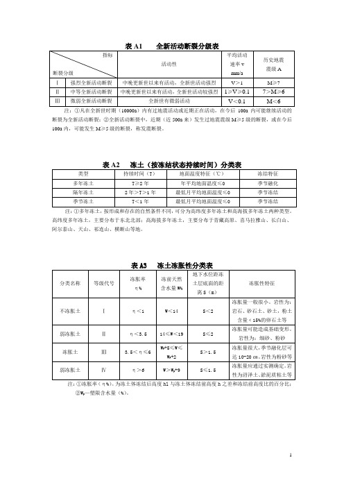 表A1    全新活动断裂分级表