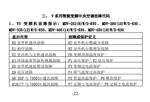 美的中央空调故障代码V系列(V1至V4+)(第一部分多联机