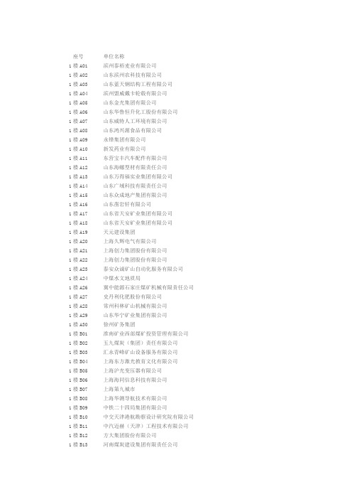 山东科技大学2014校园招聘参会企业名单