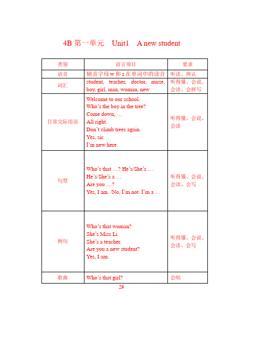 4B Unit1-9 英语复习资料