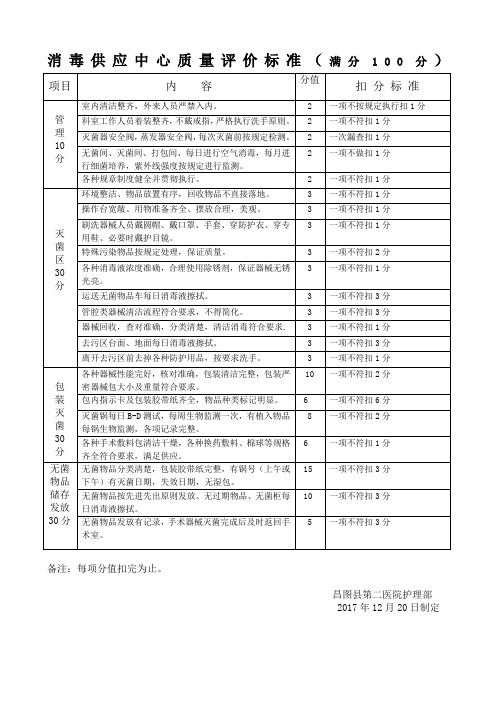 供应室质控标准