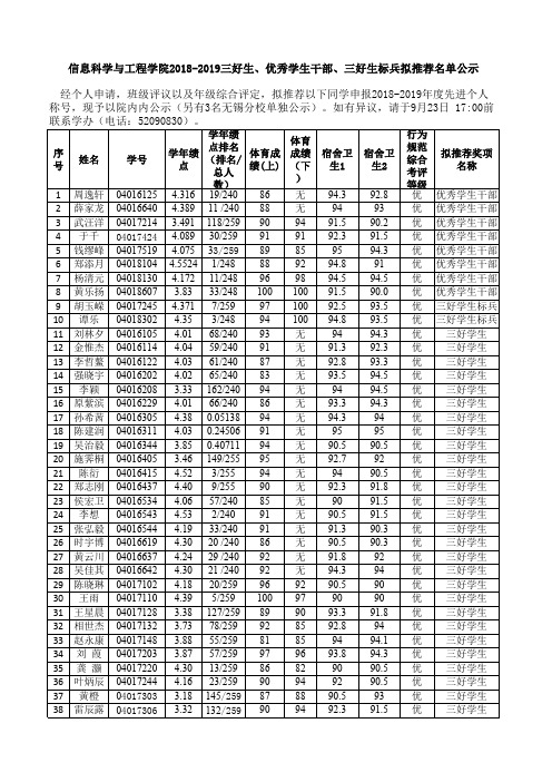 信息科学与工程学院2018-2019三好生、优秀学生干部、三好