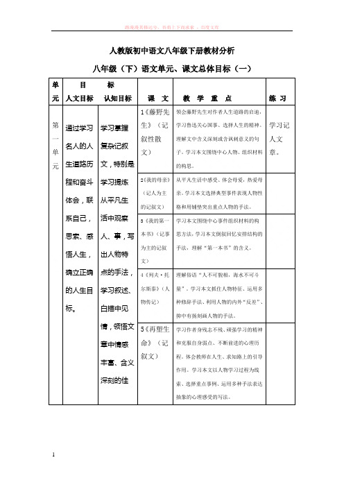 人教版初中语文八年级下册教材分 (1)