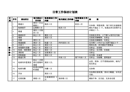 日常工作保洁计划表