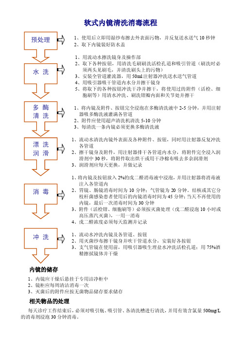 软式内镜清洗消毒流程