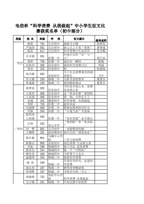 324958311电信杯“科学消费%20从我做起”中小学生征文比赛获奖结果