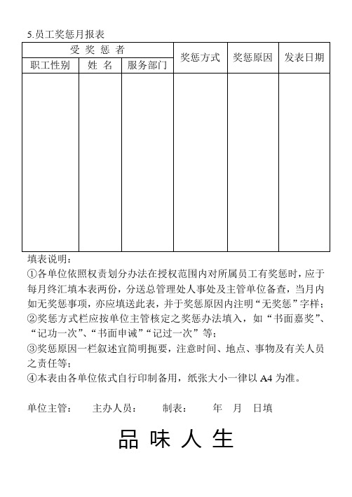 5.员工奖惩月报表.doc