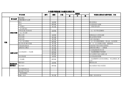 中考数学模拟练习命题双向细目表