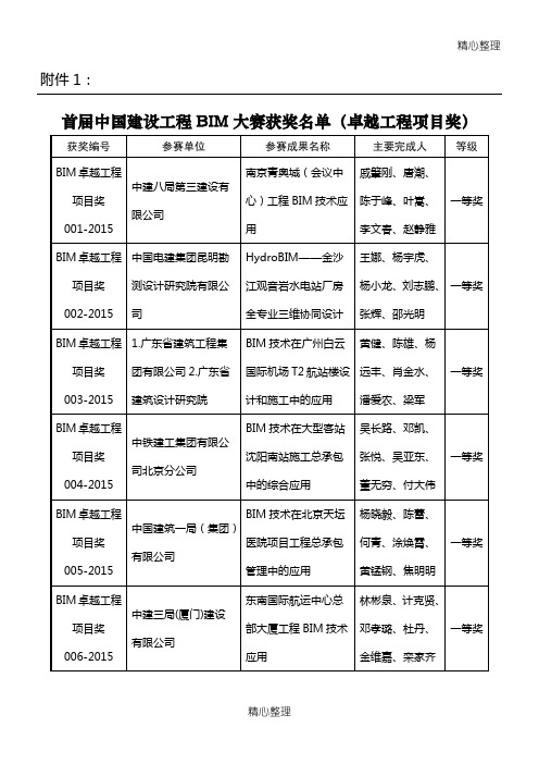 首届中国建设工程BIM大赛获奖名单(卓越工程项目奖)