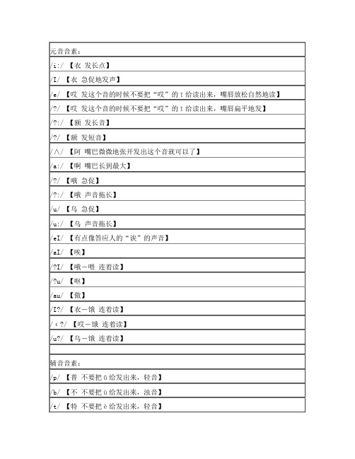 48个标准国际音标