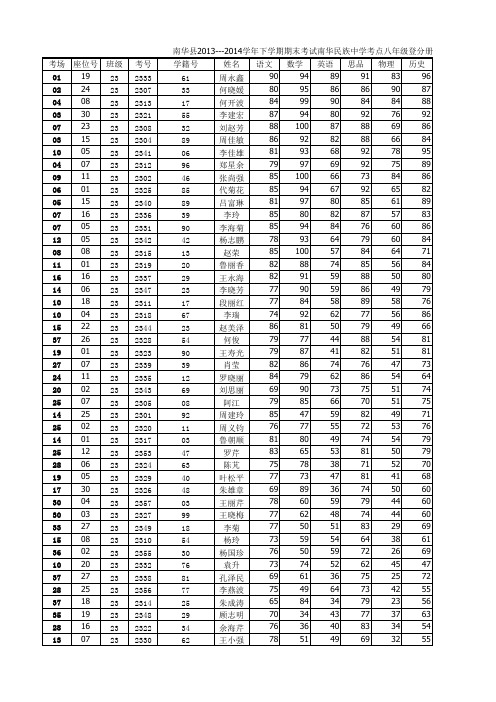 2013-2014学年下学期期末八年级成绩统计表 - 下发