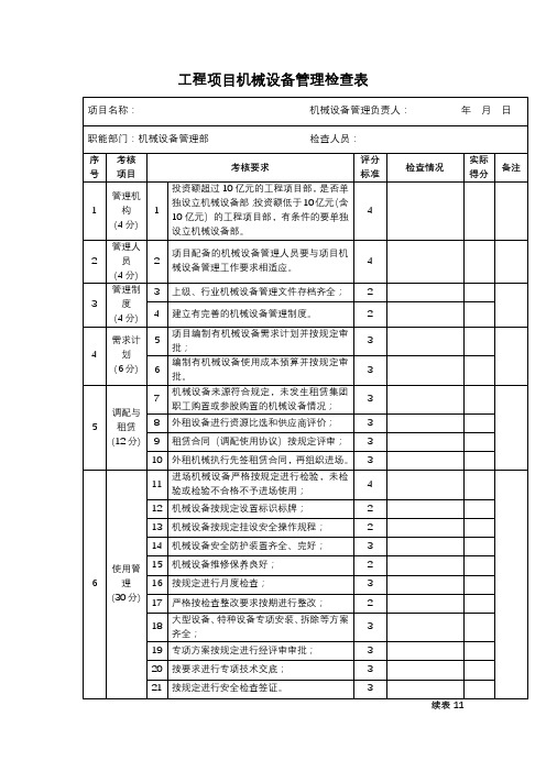 工程项目机械设备管理检查表