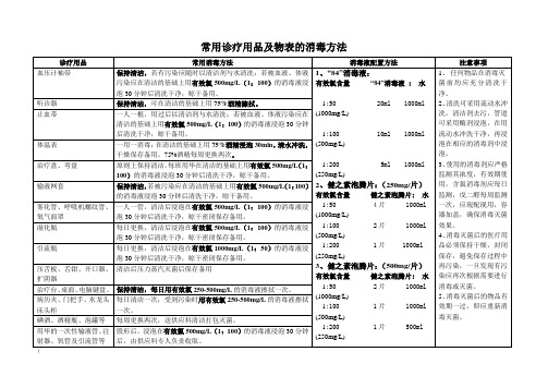 常用诊疗器械及物表消毒方法