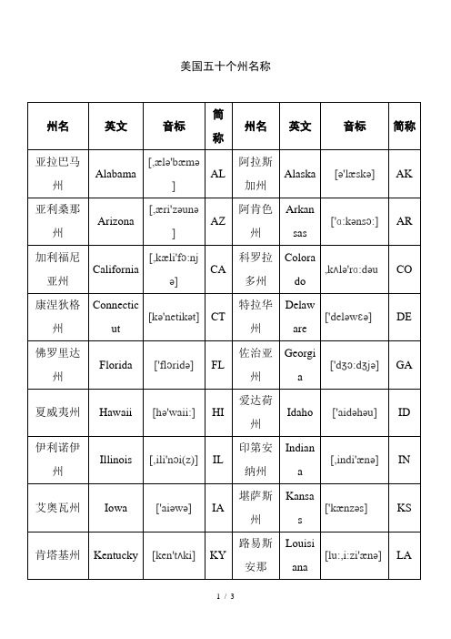 美国十个州名称(含音标)