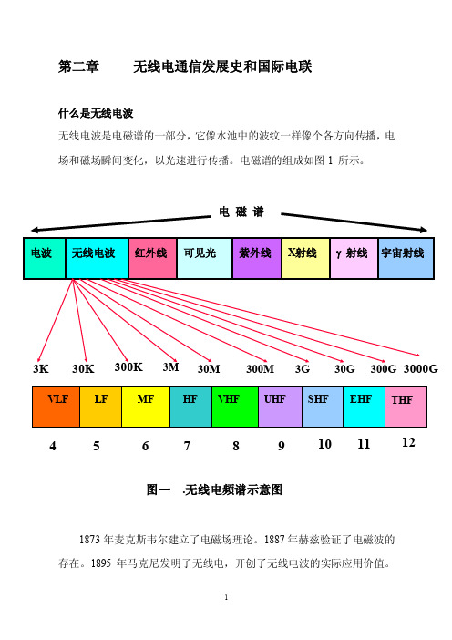 无线电监测和频谱管理培训教材