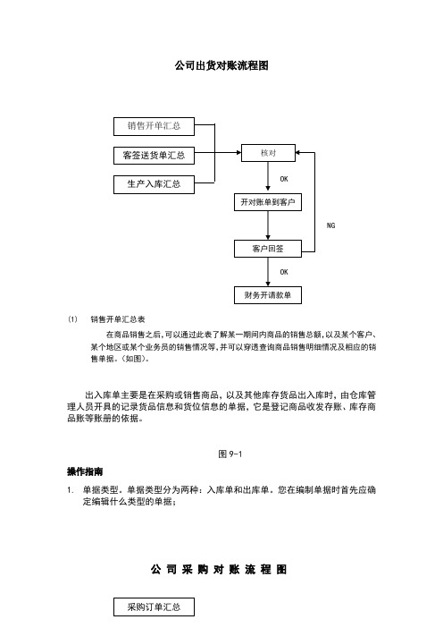 公司对账流程图