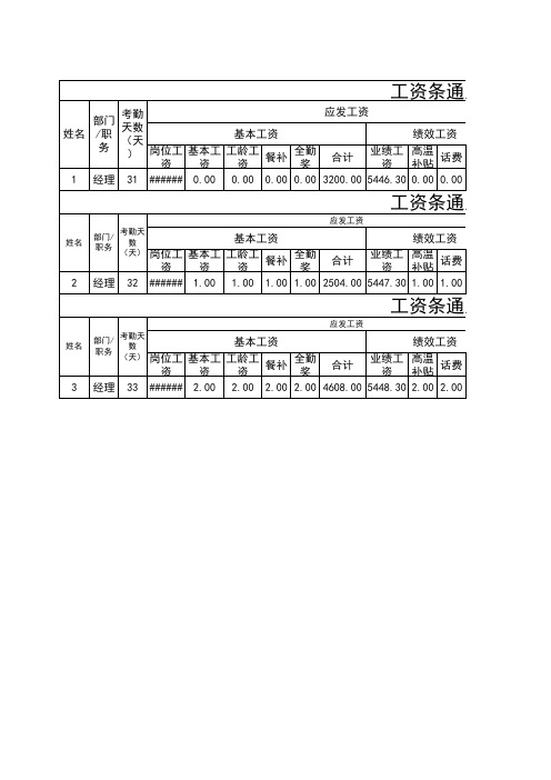 142工资条通用模板