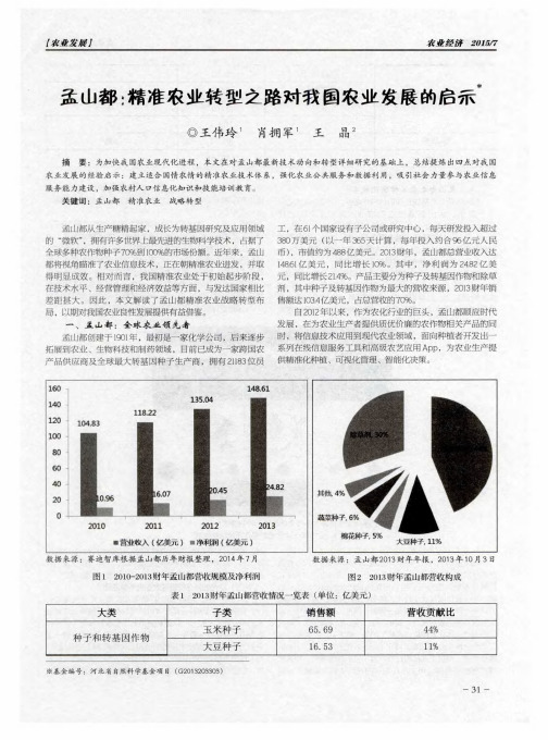 孟山都：精准农业转型之路对我国农业发展的启示