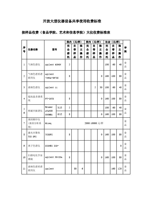 开放大型仪器设备共享使用收费标准