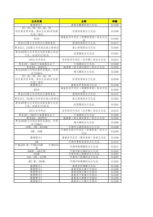 嘉兴市全市乡镇文化站基本信息表