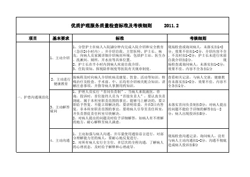 优质护理服务质量检查标准及考核细则