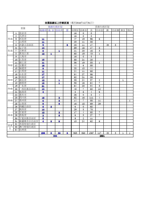 全国县级以上行政区划(截止2017年12月31日)