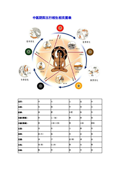 中医阴阳五行相生相克图表