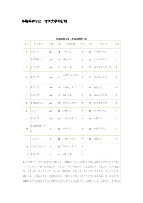 环境科学专业—考研大学排行榜