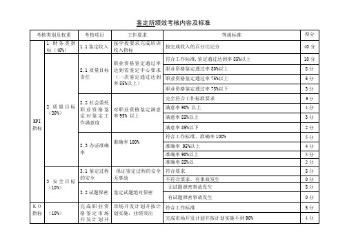 鉴定所考核内容及标准