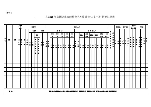 脱贫摘帽核查表格和问卷(共6个)