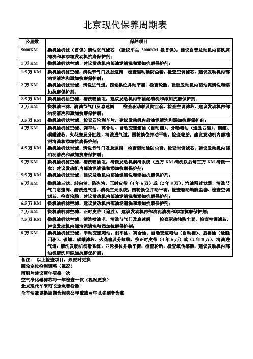 北京现代保养周期表