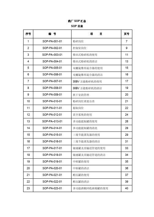 药厂SOP汇总