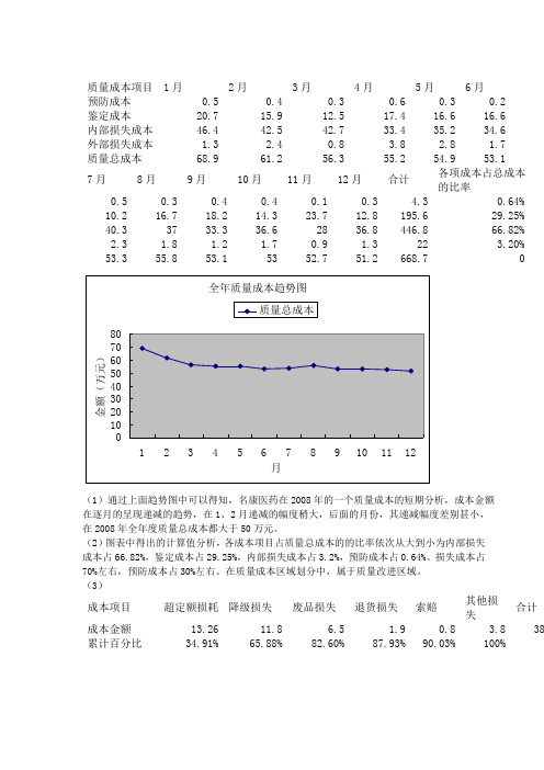 质量经济分析案例