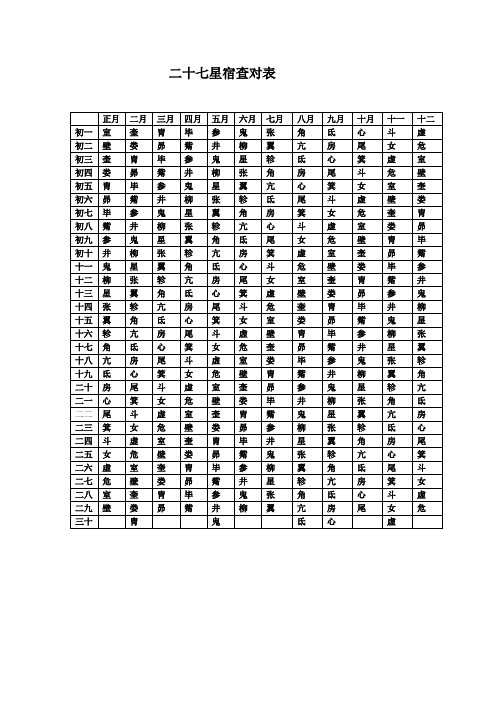 二十七星宿查对表