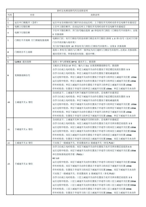 新时达电梯故障代码及故障说明