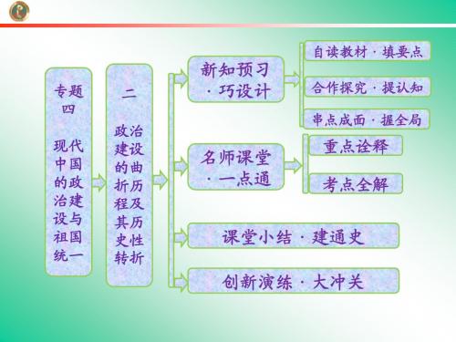 4.2  政治建设的曲折历程及其历史性转折  课件(人民必修1)