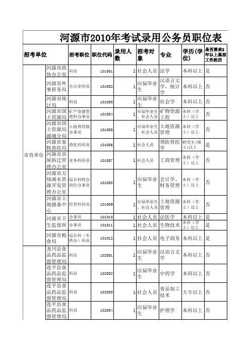 河源公考