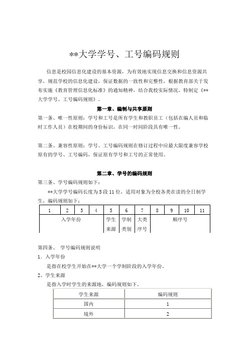 上海第二工业大学学号、工号编码规则【模板】