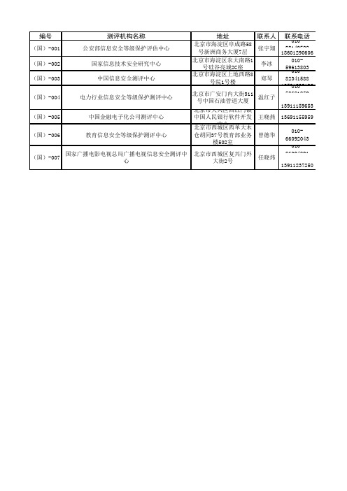 等级保护测评单位