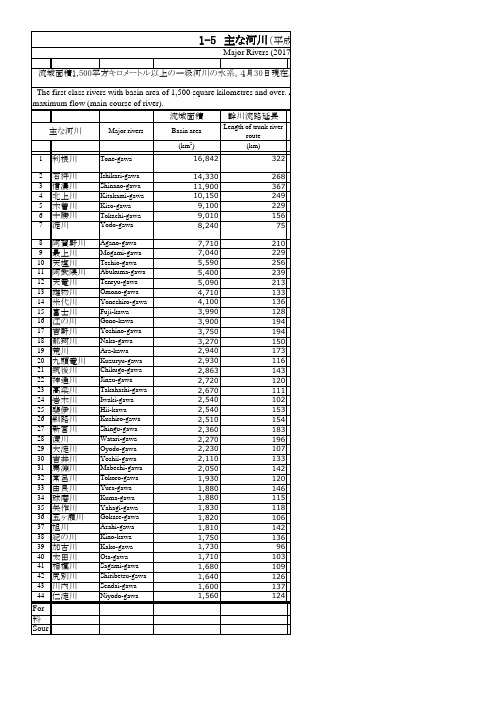 日本统计年鉴日本统计年鉴2019：1-5 主な河川(平成29年)