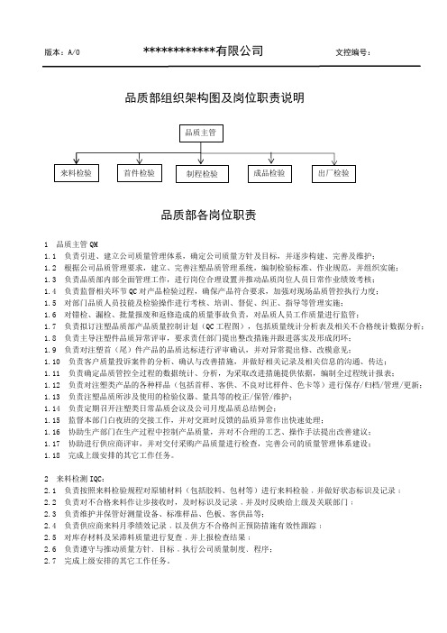 注塑品质部组织架构图及岗位职责