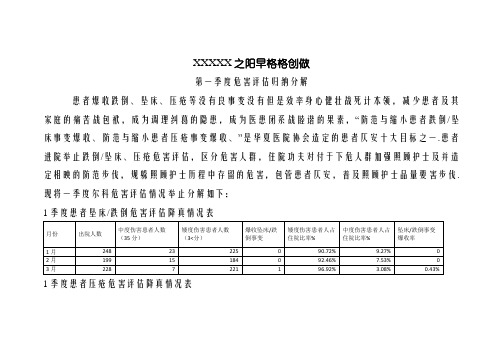 跌倒坠床风险评估季度分析