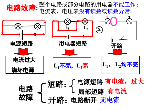 电路故障分析专题PPT通用课件.ppt