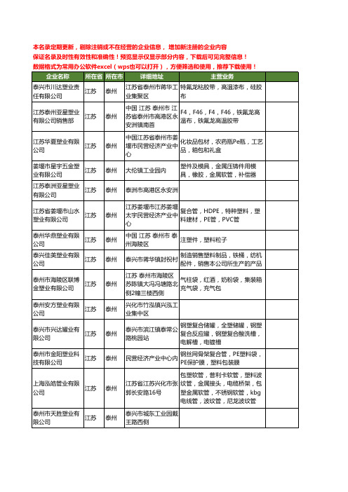 新版江苏省泰州塑业工商企业公司商家名录名单联系方式大全250家