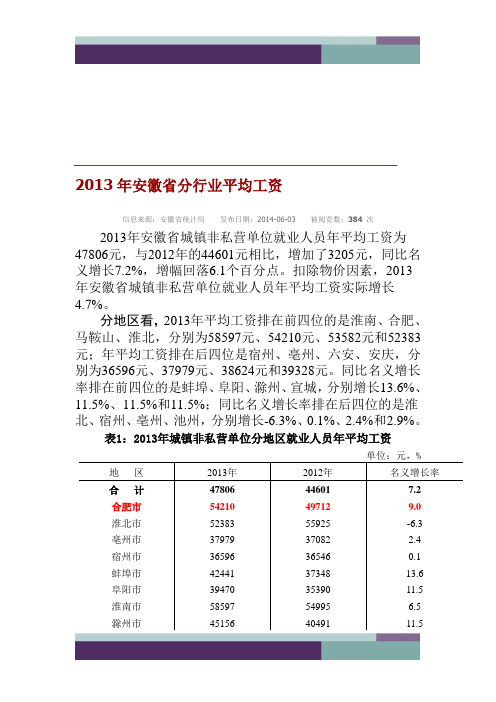 (2014年公布)2013年安徽省分行业平均工资