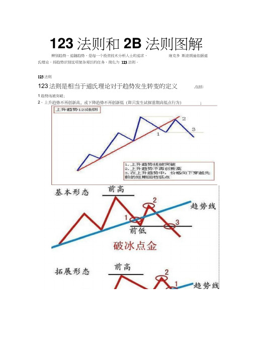 123法则--炒股必看